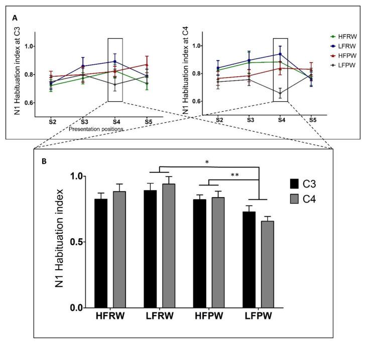 https://cdn.ncbi.nlm.nih.gov/pmc/blobs/182f/9599792/00b3f33ed9e6/brainsci-12-01279-g003.jpg