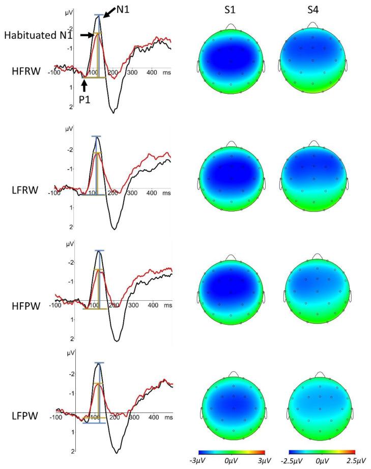 https://cdn.ncbi.nlm.nih.gov/pmc/blobs/182f/9599792/1b567dce5ab3/brainsci-12-01279-g002.jpg