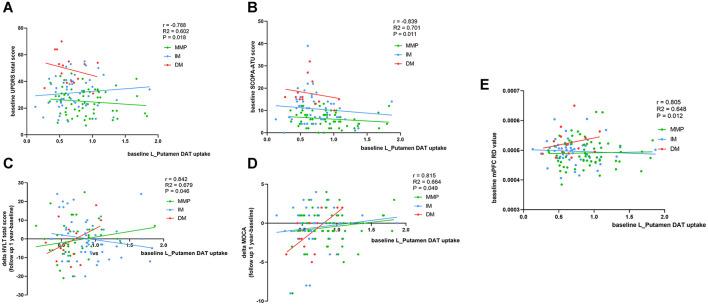 https://cdn.ncbi.nlm.nih.gov/pmc/blobs/1831/11324559/43ecd0bbf48e/fnins-18-1439443-g0007.jpg