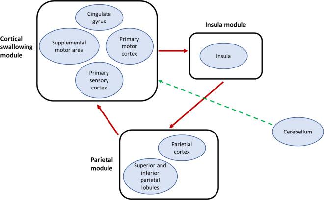 https://cdn.ncbi.nlm.nih.gov/pmc/blobs/1832/10006062/95ef4e6d74c0/455_2021_10271_Fig5_HTML.jpg