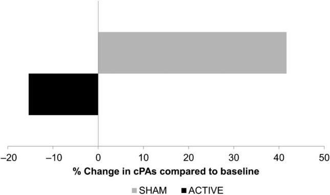https://cdn.ncbi.nlm.nih.gov/pmc/blobs/1832/10006062/d395700dcd04/455_2021_10271_Fig3_HTML.jpg