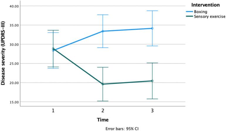 https://cdn.ncbi.nlm.nih.gov/pmc/blobs/1833/8414806/f31aee744564/10.1177_15459683211023197-fig2.jpg