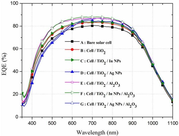 https://cdn.ncbi.nlm.nih.gov/pmc/blobs/1834/5455397/2d2375864ad0/materials-08-05330-g006.jpg