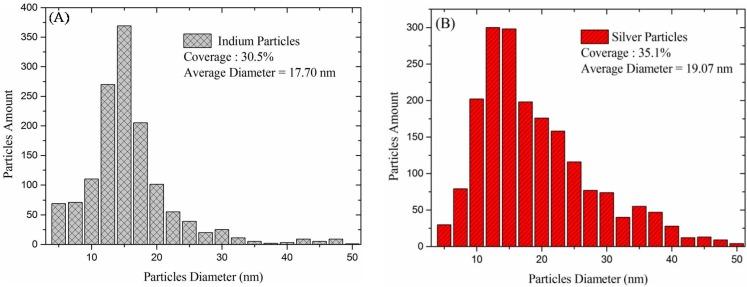 https://cdn.ncbi.nlm.nih.gov/pmc/blobs/1834/5455397/a7d78b809da4/materials-08-05330-g004.jpg