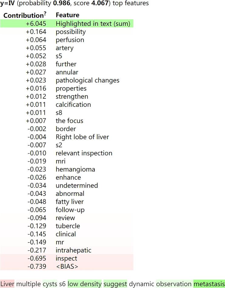 https://cdn.ncbi.nlm.nih.gov/pmc/blobs/1837/9720132/9625e5032260/fonc-12-913806-g006.jpg
