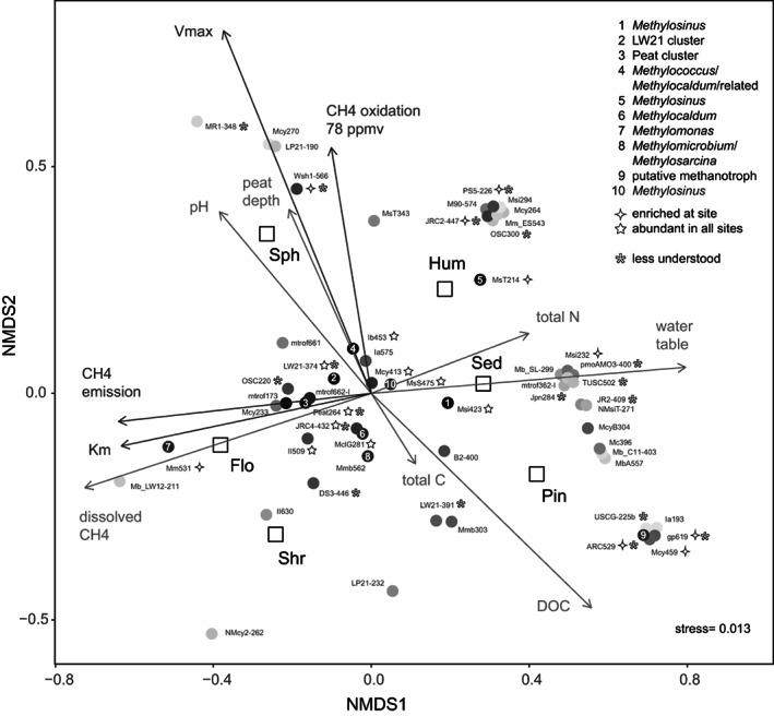 https://cdn.ncbi.nlm.nih.gov/pmc/blobs/1839/10464705/e3705a4a2921/EMI4-15-206-g002.jpg