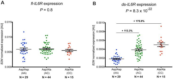 https://cdn.ncbi.nlm.nih.gov/pmc/blobs/183a/3617094/bd998fd7f8ab/pgen.1003444.g002.jpg