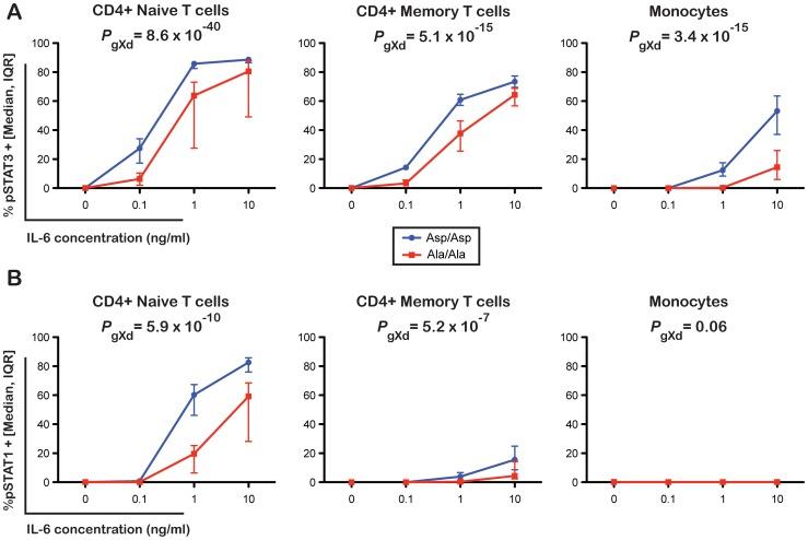 https://cdn.ncbi.nlm.nih.gov/pmc/blobs/183a/3617094/ddca71deeaba/pgen.1003444.g004.jpg