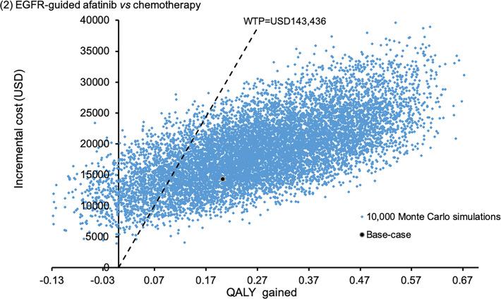https://cdn.ncbi.nlm.nih.gov/pmc/blobs/183d/7920377/a5f7f361bfea/pone.0247860.g002.jpg