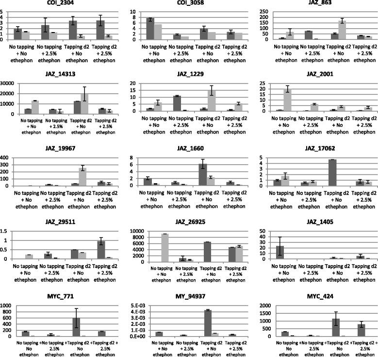 https://cdn.ncbi.nlm.nih.gov/pmc/blobs/1840/4274682/964abfe98194/12870_2014_341_Fig3_HTML.jpg