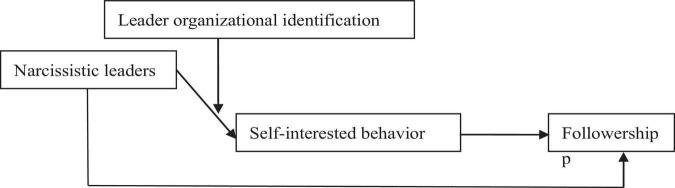 https://cdn.ncbi.nlm.nih.gov/pmc/blobs/1840/8965281/7836eae0092d/fpsyg-13-858779-g001.jpg