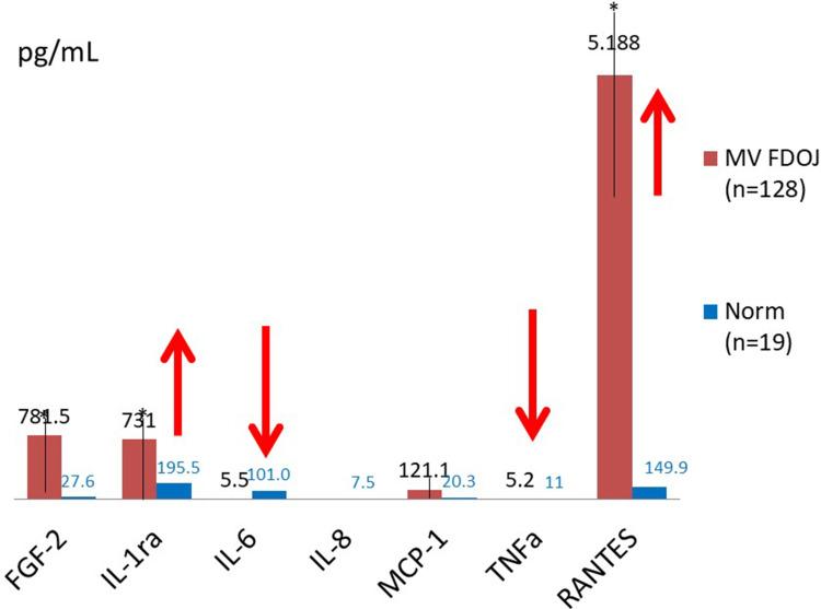https://cdn.ncbi.nlm.nih.gov/pmc/blobs/1841/11164205/3f331a814da0/BTT-18-147-g0005.jpg