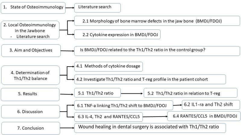https://cdn.ncbi.nlm.nih.gov/pmc/blobs/1841/11164205/d5bd7b56ec38/BTT-18-147-g0001.jpg