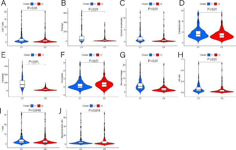 https://cdn.ncbi.nlm.nih.gov/pmc/blobs/1841/11439906/0040afd970cb/41598_2024_73422_Fig2_HTML.jpg