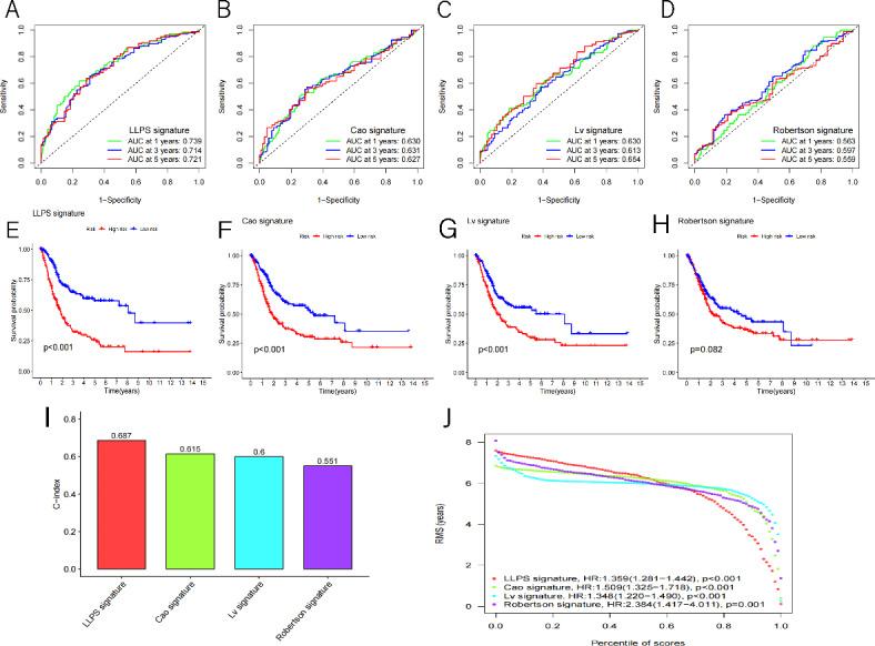 https://cdn.ncbi.nlm.nih.gov/pmc/blobs/1841/11439906/2450bb9c350a/41598_2024_73422_Fig4_HTML.jpg
