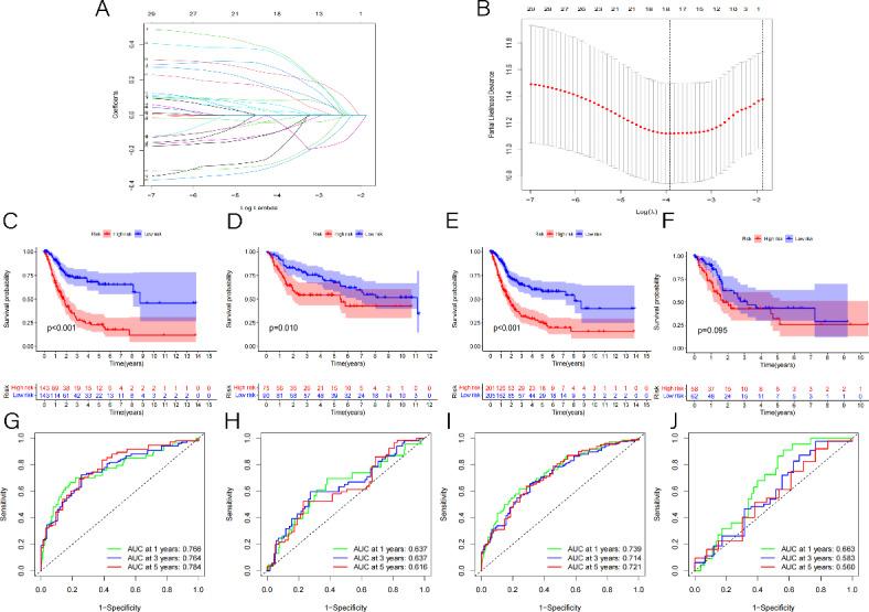 https://cdn.ncbi.nlm.nih.gov/pmc/blobs/1841/11439906/d5859c13d8d2/41598_2024_73422_Fig3_HTML.jpg