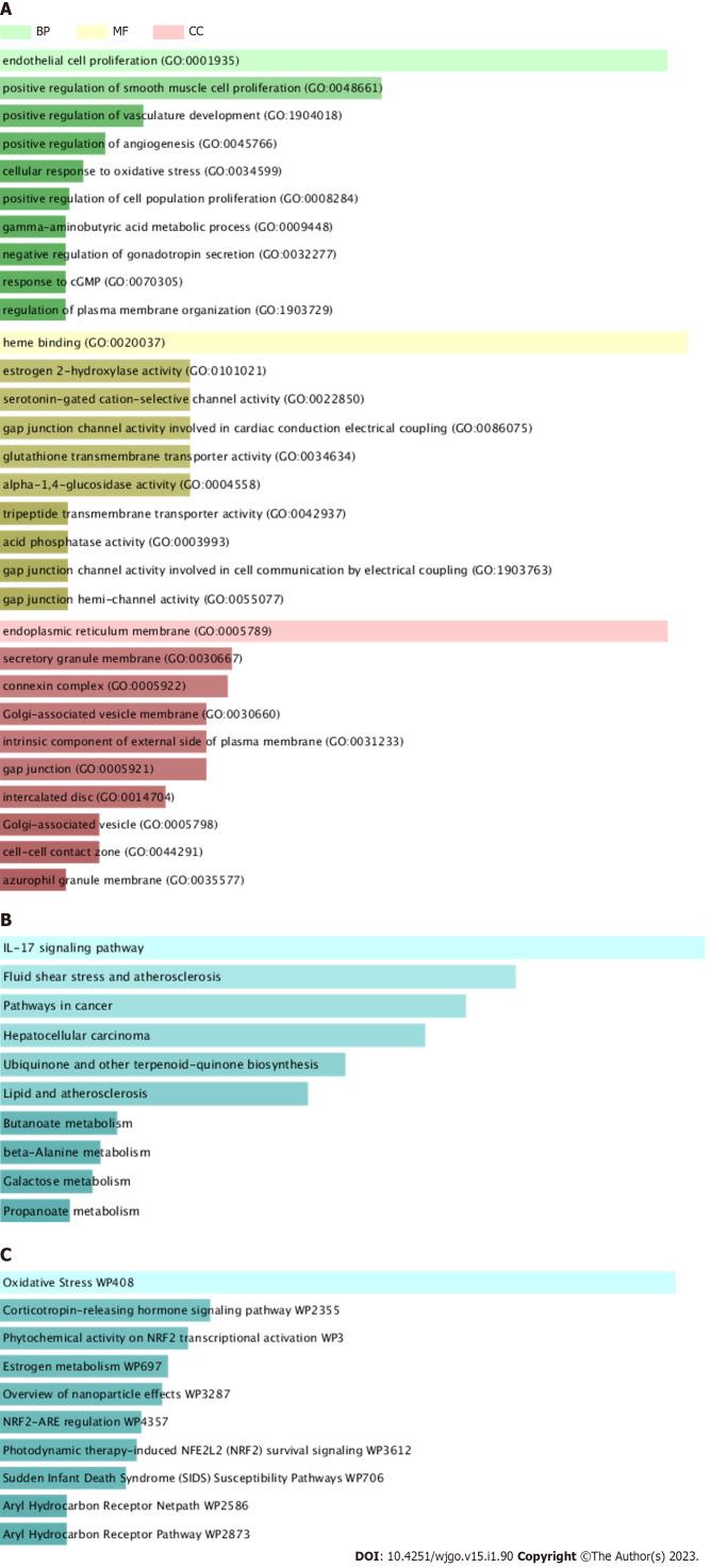 https://cdn.ncbi.nlm.nih.gov/pmc/blobs/1841/9850754/a94a4b84a0e3/WJGO-15-90-g003.jpg