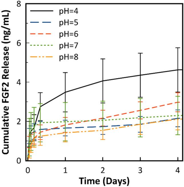 https://cdn.ncbi.nlm.nih.gov/pmc/blobs/1842/8105364/2a45605874a9/41598_2021_89229_Fig2_HTML.jpg