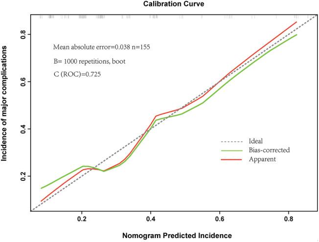 https://cdn.ncbi.nlm.nih.gov/pmc/blobs/1845/9530540/302c340f5d64/JCSM-13-2383-g002.jpg