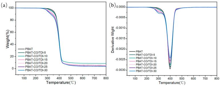 https://cdn.ncbi.nlm.nih.gov/pmc/blobs/1846/10532669/25e1783a3d63/materials-16-06256-g006.jpg