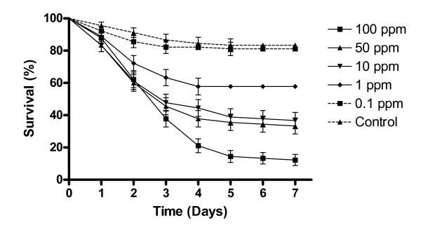 https://cdn.ncbi.nlm.nih.gov/pmc/blobs/1846/3037915/823426d6fd12/1756-3305-4-8-1.jpg