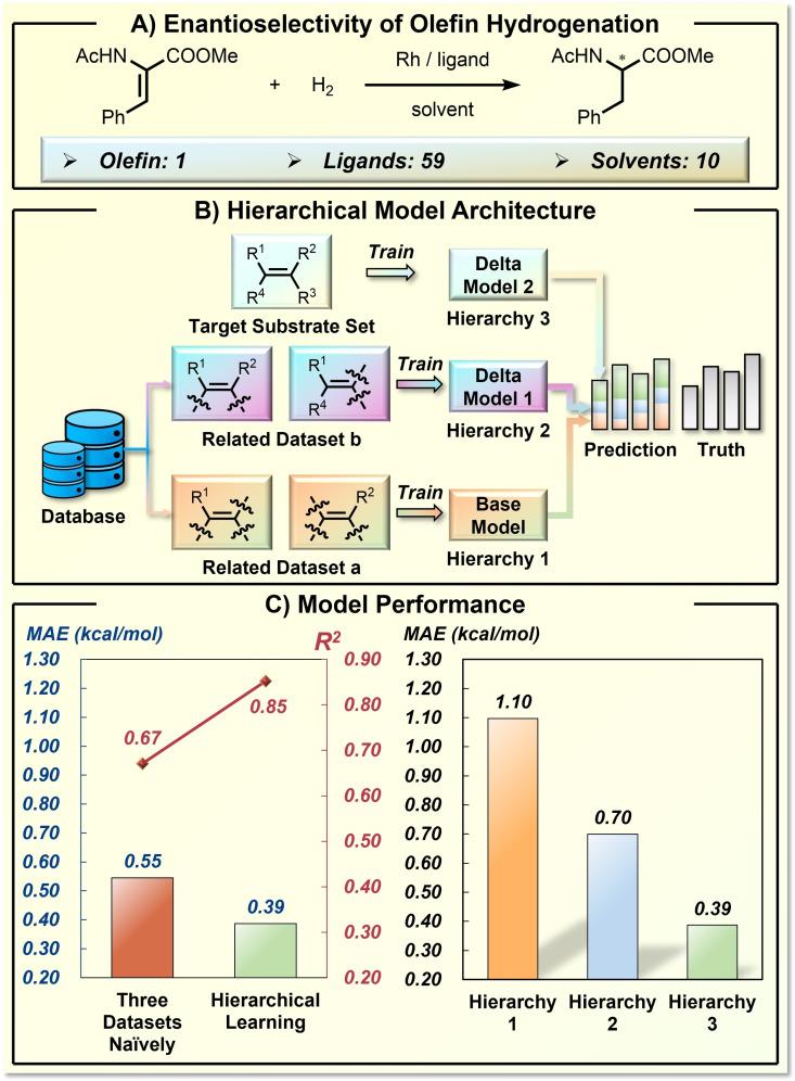 https://cdn.ncbi.nlm.nih.gov/pmc/blobs/1847/10099903/e7268f499124/CHEM-29-0-g015.jpg