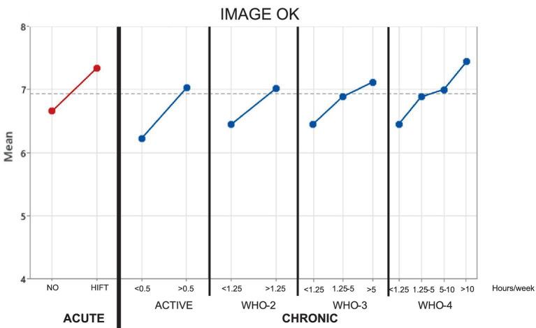 https://cdn.ncbi.nlm.nih.gov/pmc/blobs/1847/12179162/d99ce41b1271/fpsyg-16-1608721-g002.jpg