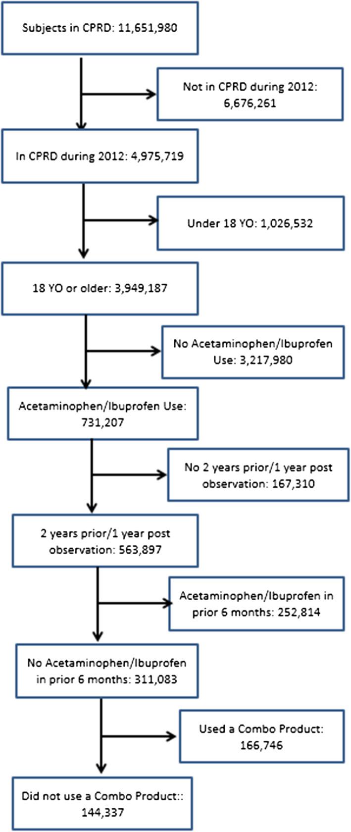 https://cdn.ncbi.nlm.nih.gov/pmc/blobs/1847/5688206/98a4373a1635/40264_2017_581_Fig1_HTML.jpg