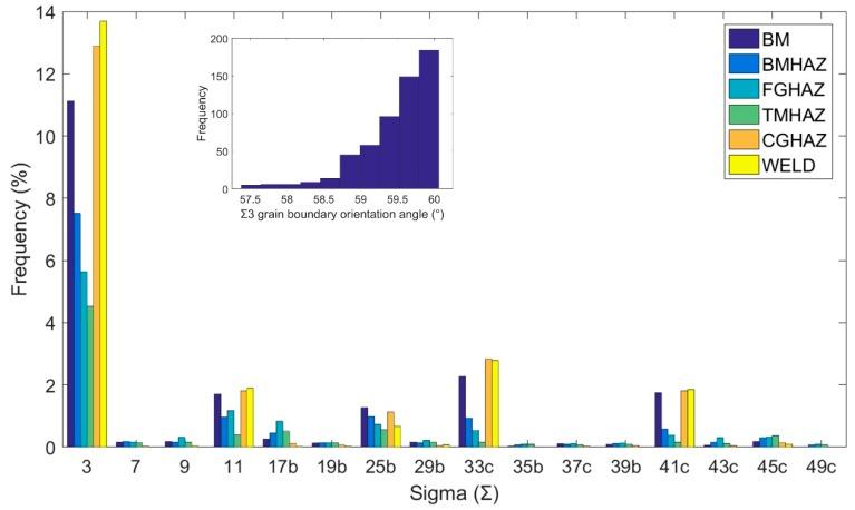 https://cdn.ncbi.nlm.nih.gov/pmc/blobs/1849/6600716/eaf2792fb797/materials-12-01762-g008.jpg