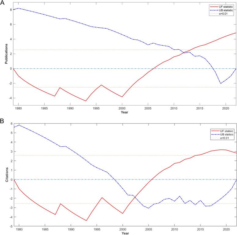 https://cdn.ncbi.nlm.nih.gov/pmc/blobs/184b/10693710/3e3cb423557f/42836_2023_215_Fig3_HTML.jpg
