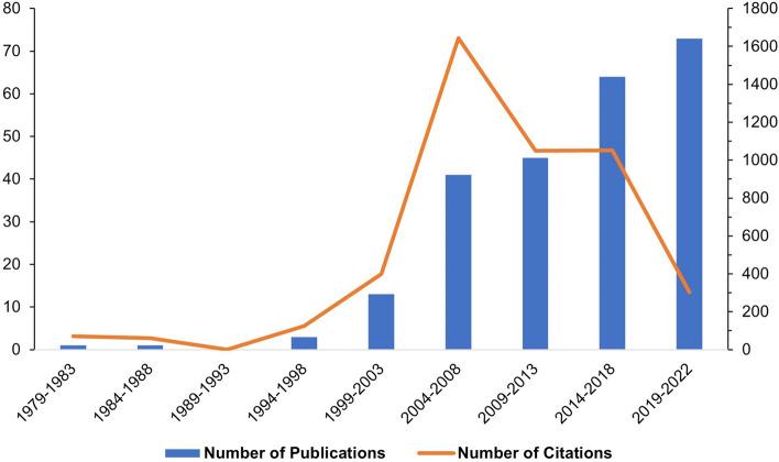 https://cdn.ncbi.nlm.nih.gov/pmc/blobs/184b/10693710/e2b45f7943ff/42836_2023_215_Fig2_HTML.jpg