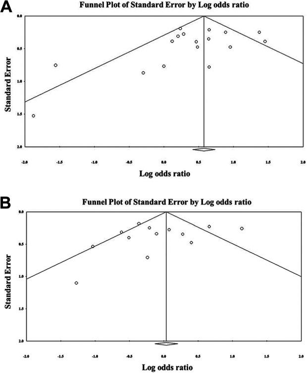 https://cdn.ncbi.nlm.nih.gov/pmc/blobs/184c/7784574/7ddf1d47f8af/10.1177_0963689720975397-fig4.jpg