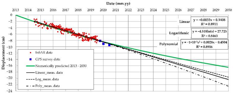 https://cdn.ncbi.nlm.nih.gov/pmc/blobs/184c/9031117/293f01ae28b6/sensors-22-02888-g017.jpg
