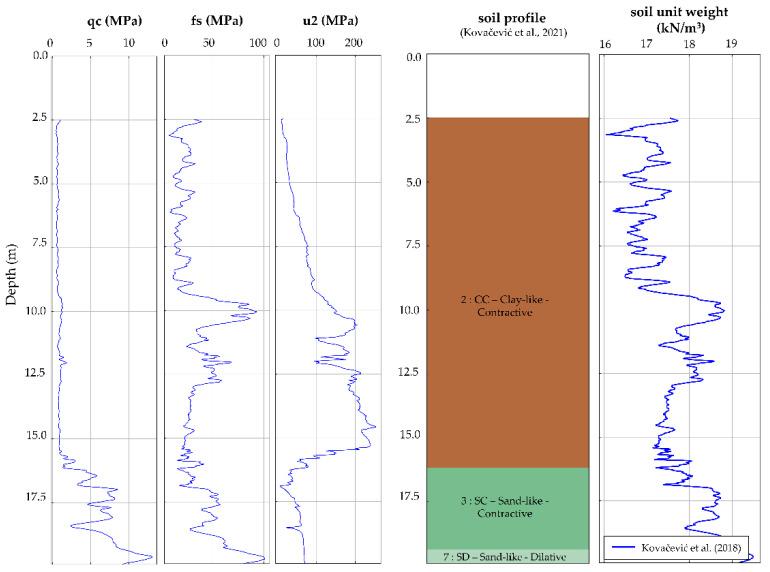 https://cdn.ncbi.nlm.nih.gov/pmc/blobs/184c/9031117/81298748e311/sensors-22-02888-g010.jpg