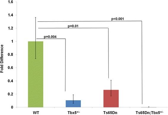 https://cdn.ncbi.nlm.nih.gov/pmc/blobs/184d/4514943/a304c5c5c5f3/12861_2015_80_Fig1_HTML.jpg