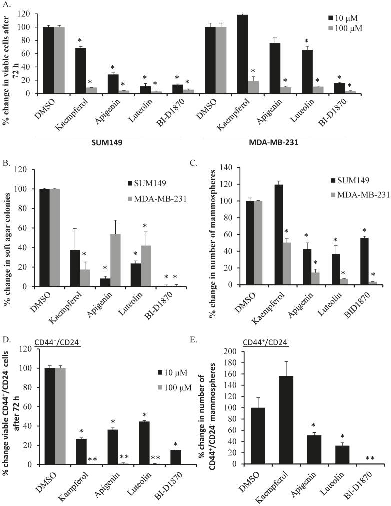 https://cdn.ncbi.nlm.nih.gov/pmc/blobs/1850/3712578/07ae132f2066/oncotarget-04-329-g002.jpg