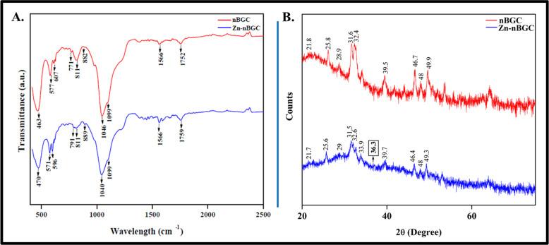 https://cdn.ncbi.nlm.nih.gov/pmc/blobs/1851/7817593/67e3eb64c3aa/10856_2020_6478_Fig3_HTML.jpg