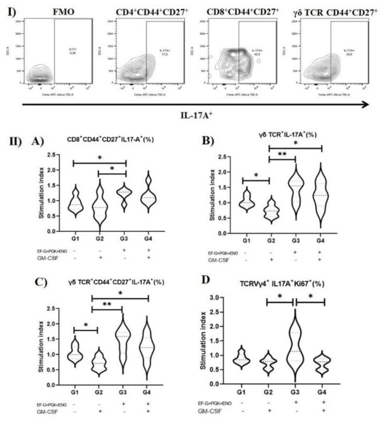 https://cdn.ncbi.nlm.nih.gov/pmc/blobs/1851/9774748/1ec8966ea120/antibiotics-11-01831-g002.jpg