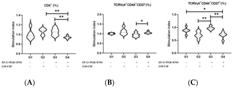 https://cdn.ncbi.nlm.nih.gov/pmc/blobs/1851/9774748/7e8f867b5ed2/antibiotics-11-01831-g004.jpg