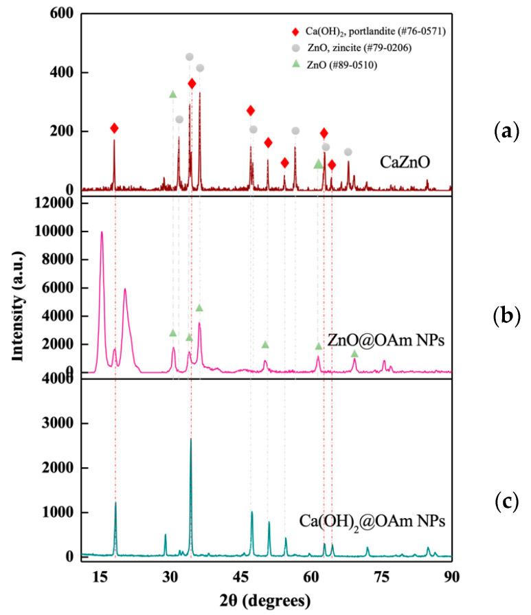 https://cdn.ncbi.nlm.nih.gov/pmc/blobs/1855/12430054/d031219da8c9/materials-18-04078-g001.jpg