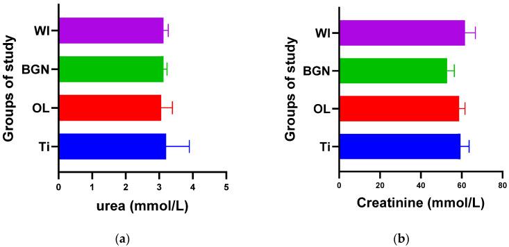 https://cdn.ncbi.nlm.nih.gov/pmc/blobs/1856/11050673/3ecb3d21db3a/ijms-25-04249-g002.jpg