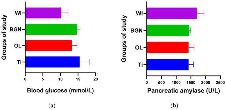 https://cdn.ncbi.nlm.nih.gov/pmc/blobs/1856/11050673/77ade0bd131c/ijms-25-04249-g003.jpg