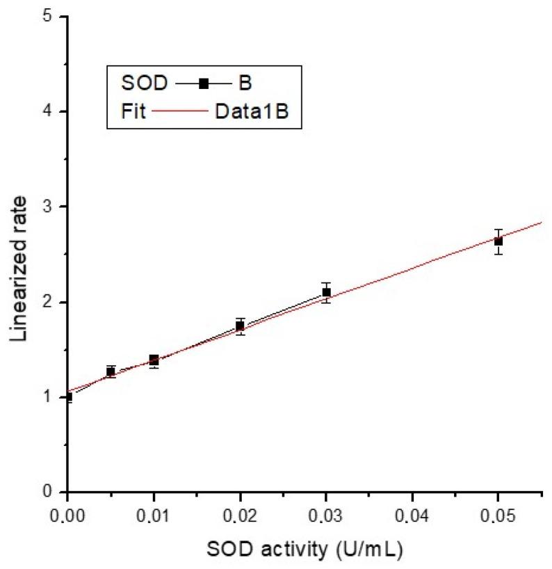 https://cdn.ncbi.nlm.nih.gov/pmc/blobs/1856/11050673/d42bcfdd6eb9/ijms-25-04249-g013.jpg