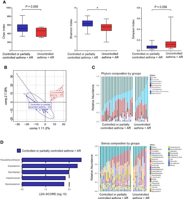 https://cdn.ncbi.nlm.nih.gov/pmc/blobs/1856/8928226/43e091a5aa61/fcimb-12-841995-g006.jpg