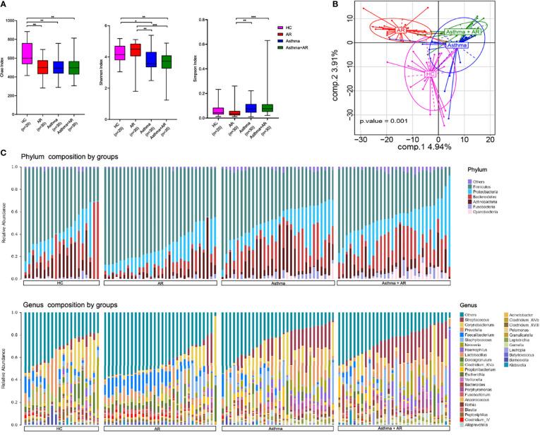 https://cdn.ncbi.nlm.nih.gov/pmc/blobs/1856/8928226/a1fd14c0a22c/fcimb-12-841995-g002.jpg