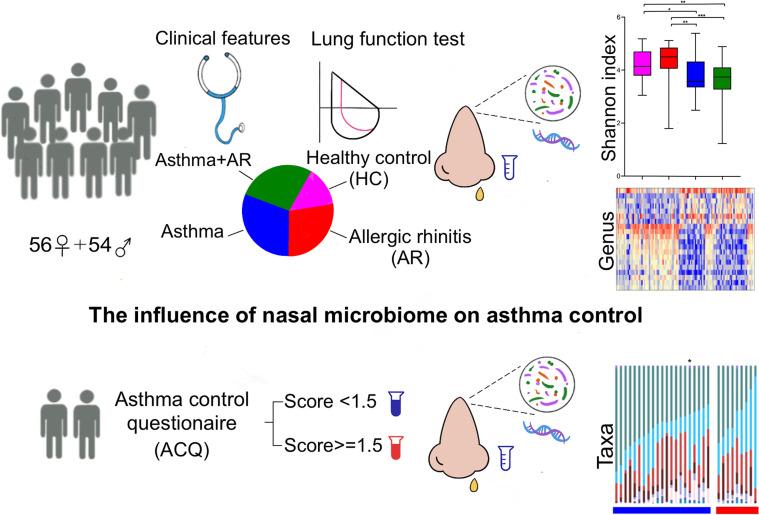 https://cdn.ncbi.nlm.nih.gov/pmc/blobs/1856/8928226/a56ebb54a41a/fcimb-12-841995-g001.jpg