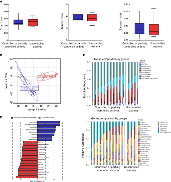 https://cdn.ncbi.nlm.nih.gov/pmc/blobs/1856/8928226/ff69c5d47b6d/fcimb-12-841995-g005.jpg