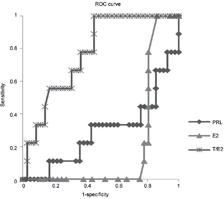https://cdn.ncbi.nlm.nih.gov/pmc/blobs/1857/10521961/ed07d8d62d57/AJA-25-587-g001.jpg