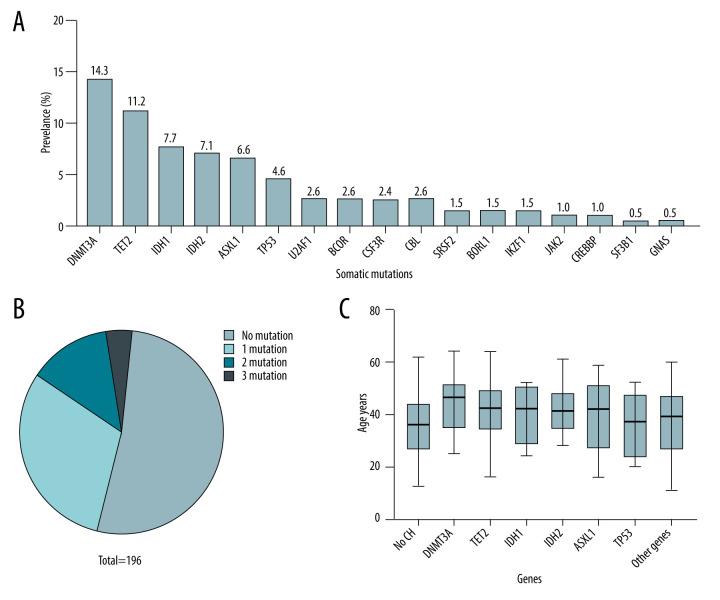 https://cdn.ncbi.nlm.nih.gov/pmc/blobs/1858/11299484/1ac53b5d578d/anntransplant-29-e943688-g001.jpg
