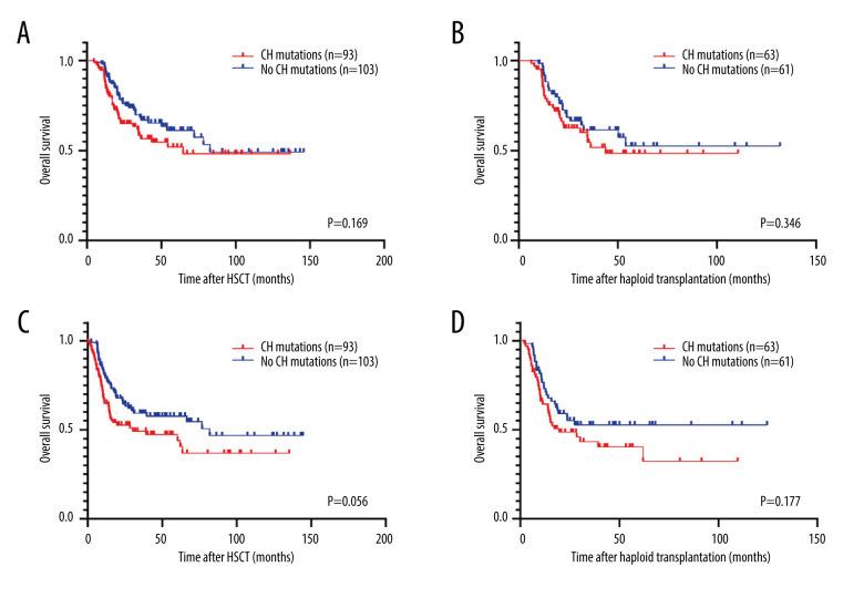 https://cdn.ncbi.nlm.nih.gov/pmc/blobs/1858/11299484/cfcc27bc6cdf/anntransplant-29-e943688-g002.jpg